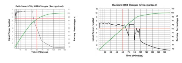 EUGENE FADE Smart USBC/DUAL USBC 36W PD Surge Protected Table Lamp Mint